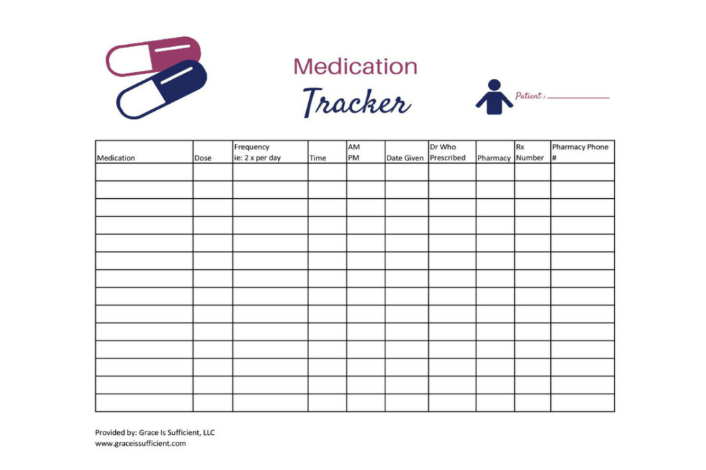 free printable doctor visit preparation kit